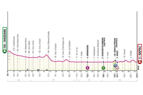 giro d'italia 2024 tappe napoli