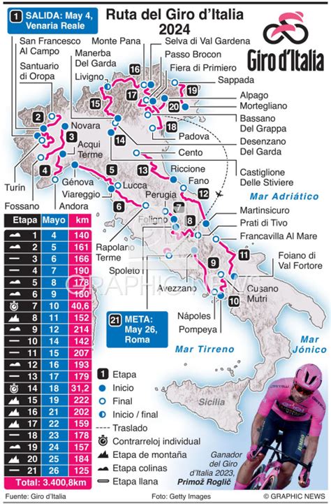 giro d'italia 2024 teams