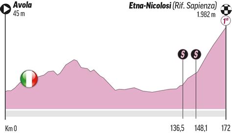 giro de italia 2022 etapa 4