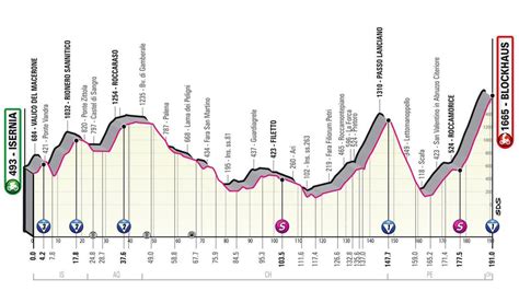 giro de italia 2022 etapa de hoy