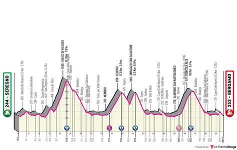 giro de italia 2023 etapa 15