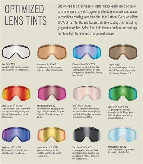 Giro Lenses Guide