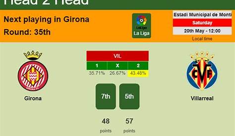 Girona vs Villarreal Free Betting Tips and Predictions
