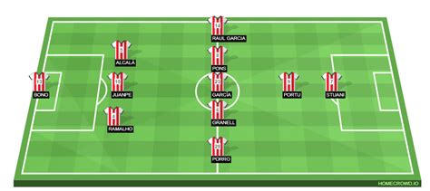 girona line up for today