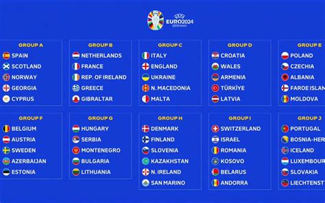 gironi qualificazione euro 2024