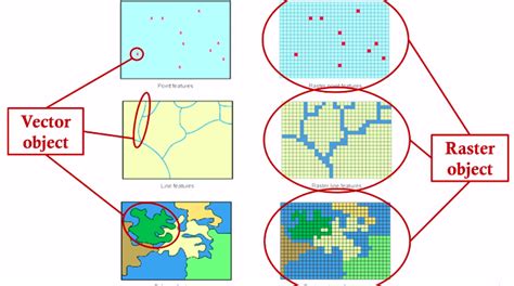 gis data structures types spatial and non spatial raster and vector data structure