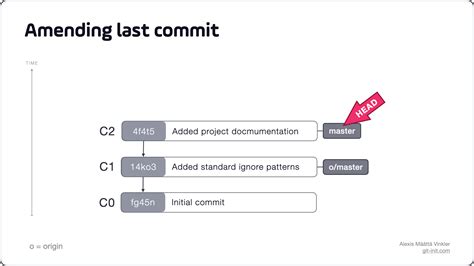 git amend history commit message