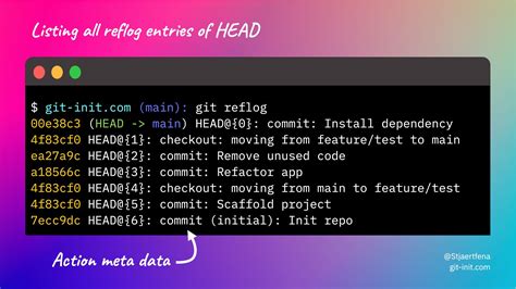 Git Apply Commit From Reflog