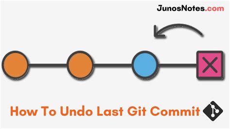 git cancel last commit