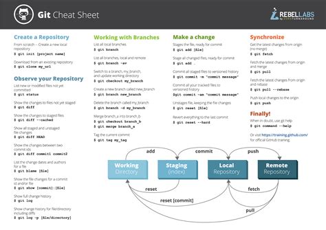 git cmd commands cheat sheet