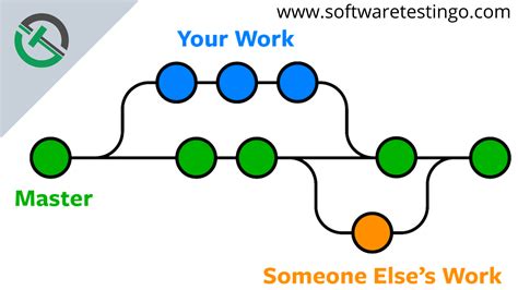 git command to pull from develop to feature branch