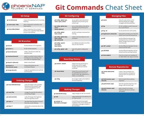 git commands list with examples pdf