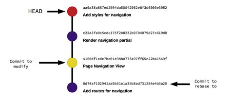 git edit commit history