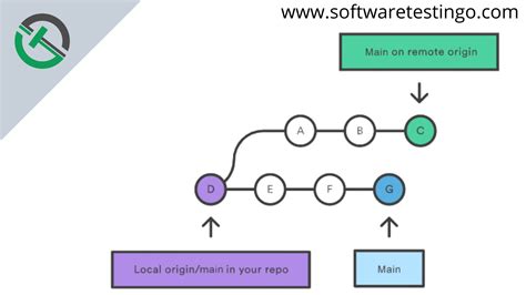 git merge pull request from command line