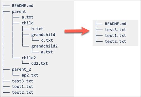git sparse checkout multiple folders