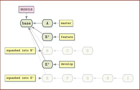Git Squash All Commits Not In Master