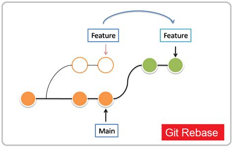 Git Squash Commits After Rebase