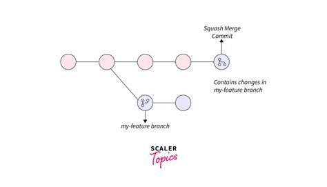 Git Squash Commits While Merging