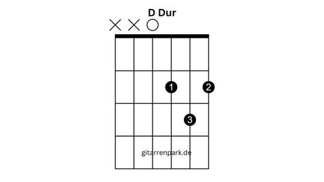 Ab As Guitar Chords Gitarrengriffe Gitarrenakkorde