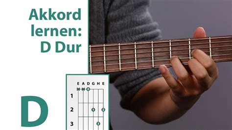 Gitarre stimmen mit FFT Spektrum Analyzer