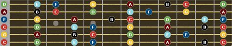 Gitarre runter stimmen auf "Drop C" Tutorial Video Lesson Easy How to
