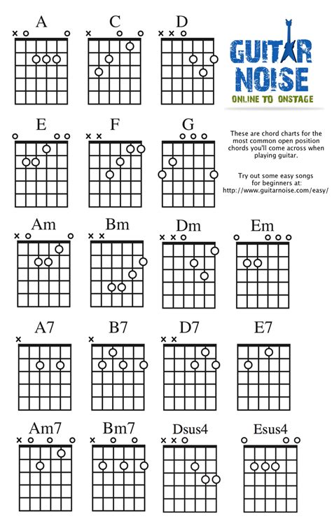 Really good guitar chords . guitarchords Guitar tabs songs, Guitar