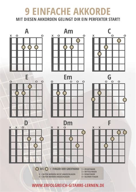 Gitarre einfach anders 1 von Gereon E. Rodríguez im Stretta Noten