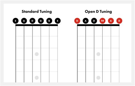 Gitarre stimmen Open Tunings mit und ohne Stimmgerät realisieren