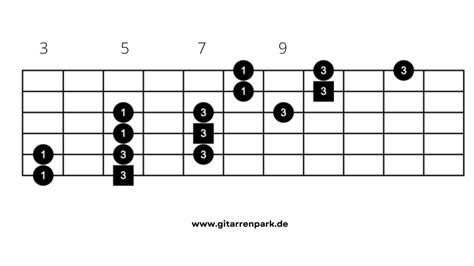 Strumming patterns acoustic guitar pdf