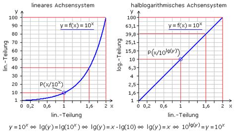 ALPS RK27112MC Potentiometer mit Motor Poti 10K 50K 100K logarithmisch