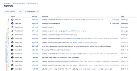 github api get all commits by branch