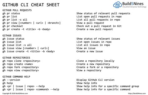 github cheat sheet commands