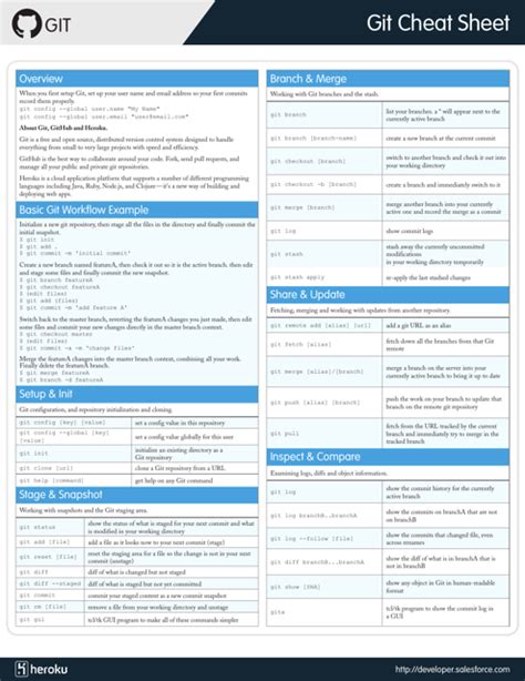 github copilot commands cheat sheet