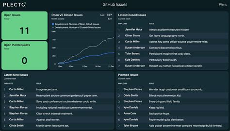 Github Dashboard Status