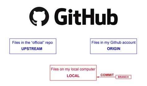 github edit commit name