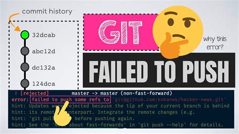 Github Error Failed To Push Some Refs To