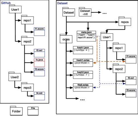 Github File Organization