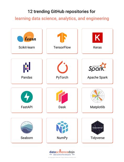 Github List Of Repositories