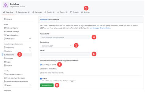 Github List Webhooks