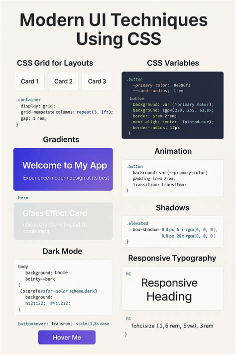 Github Pages Html Css Js