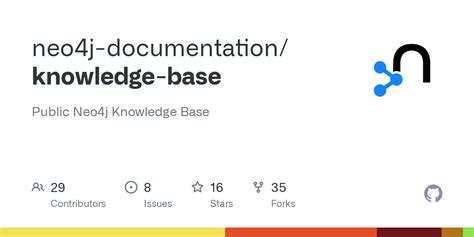 Github Pages Knowledge Base