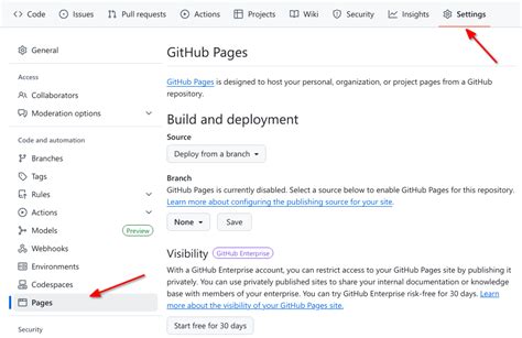 Github Pages Organization