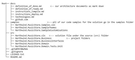 Github Project Folder Structure
