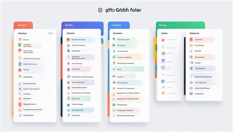 Github Project Folders