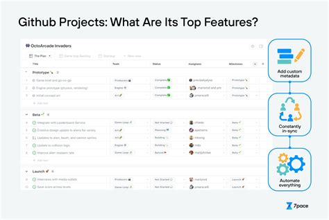 github project management tutorial