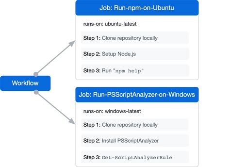 github runner hardware requirements