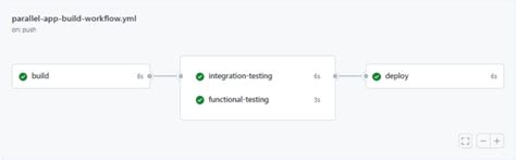 github runner parallel jobs