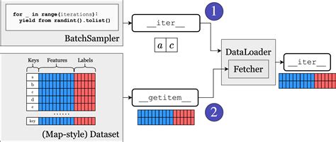 Github Torch.utils.data