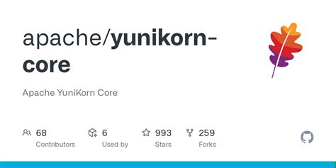 Github Yunikorn
