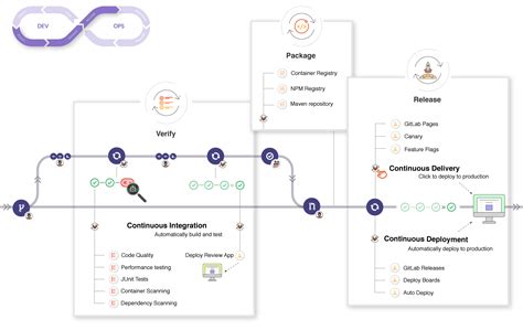 gitlab ci code quality example